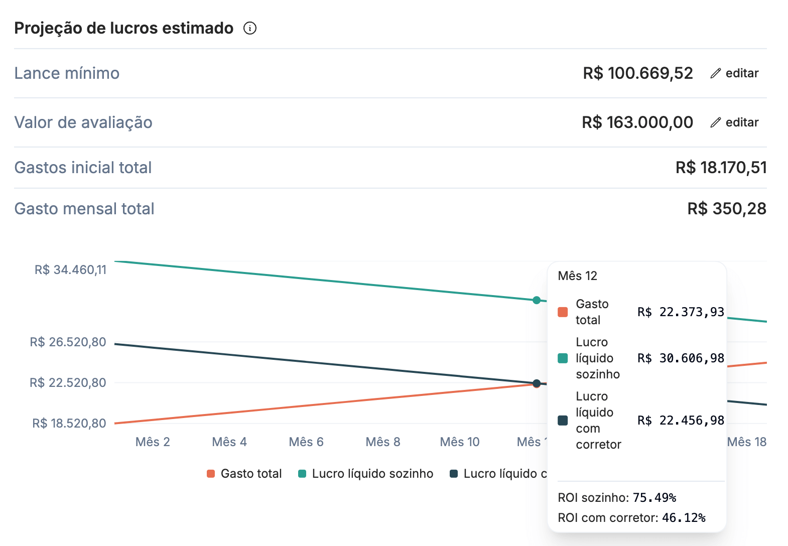 Simule seu retorno financeiro com leilão de imóveis